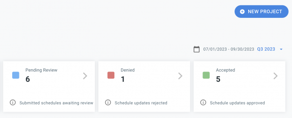project-delivery-dashboard-sample